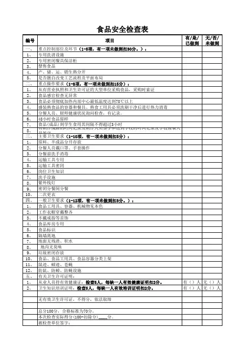 食品安全检查表