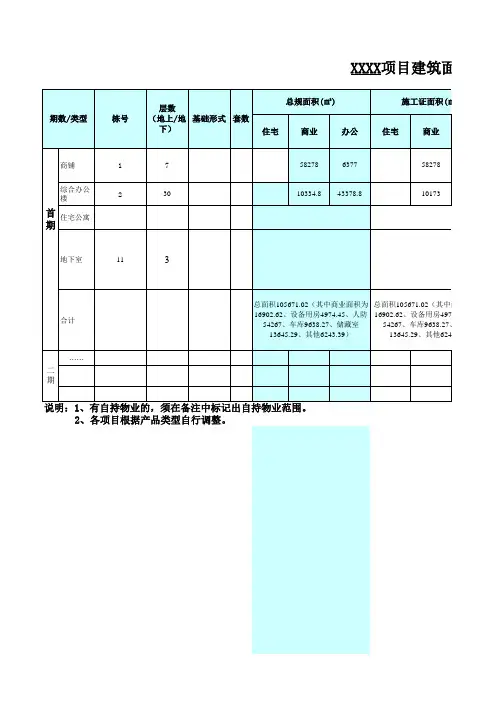 表5：XXXX项目各楼栋面积明细表