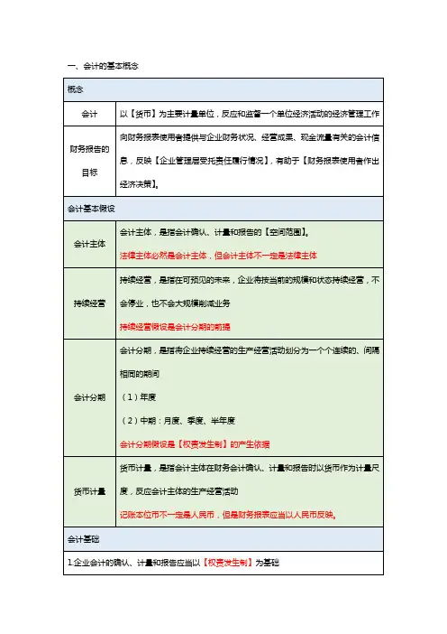 注册会计师cpa会计总论
