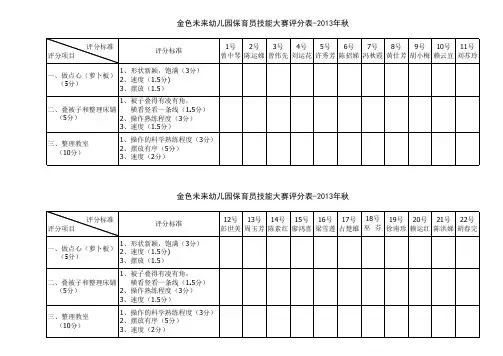 金色未来保育员技能大赛评分表