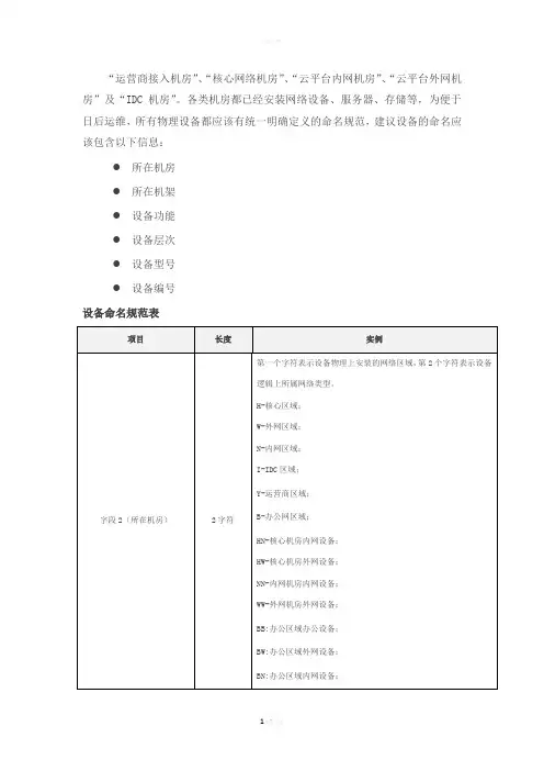网络设备命名规范