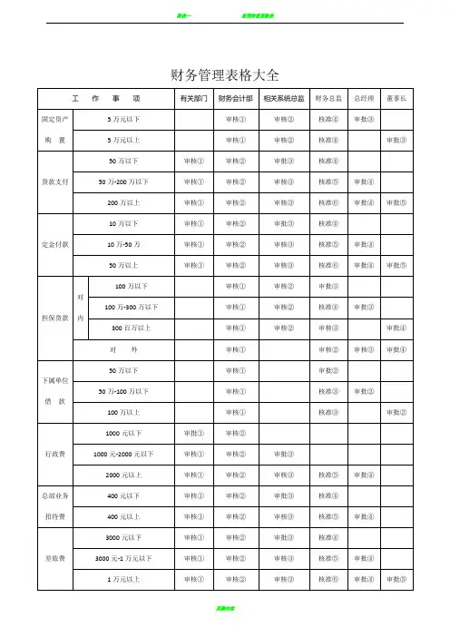 财务管理表格大全 35页
