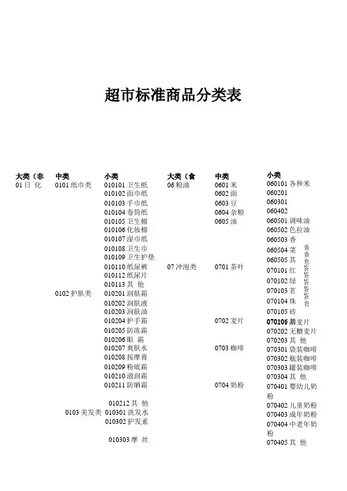 超标准商品分类表