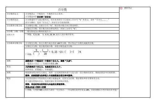 小学六年级数学百分数知识点总结含练习题解析与答案