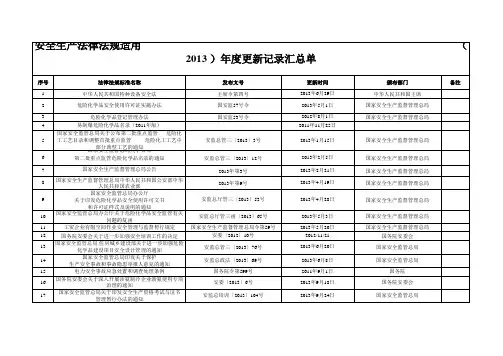 化工制药企业安全生产适用的法律法规清单