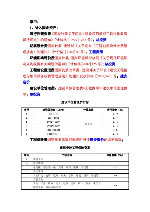 工程建设其他费用取费标准合集