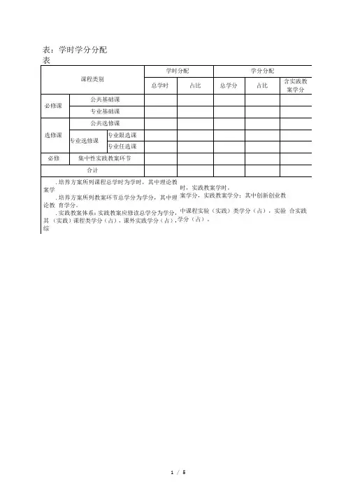 表2学时学分分配表