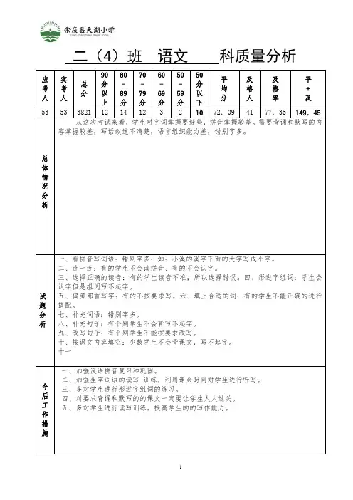 质量分析表
