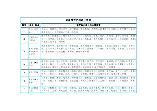 太原市公交线路一览表