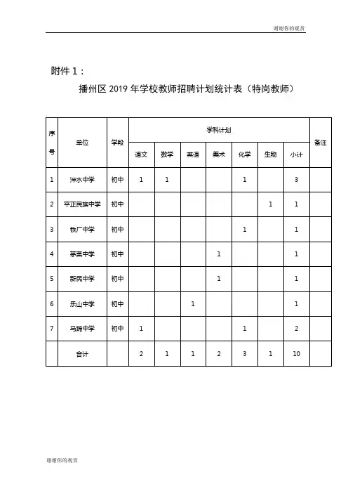 播州区2019年学校教师招聘计划统计表(特岗教师).doc