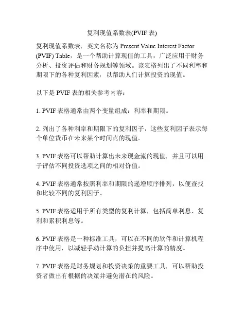 复利现值系数表(PVIF表)