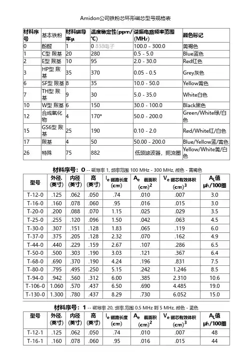 铁粉芯磁环尺寸表