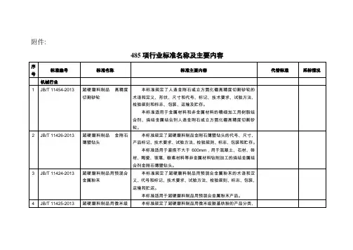 工业和制造领域即将实行的485项行业标准名称及主要内容2013