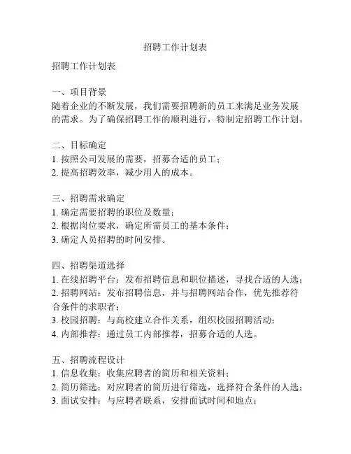 招聘工作计划表