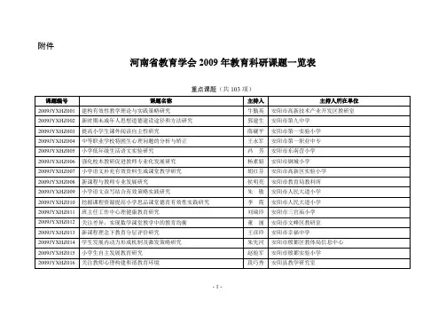 河南省教育学会教育科研课题一览表
