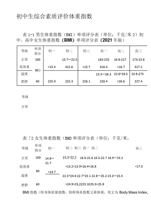 初中生综合素质评价体重指数