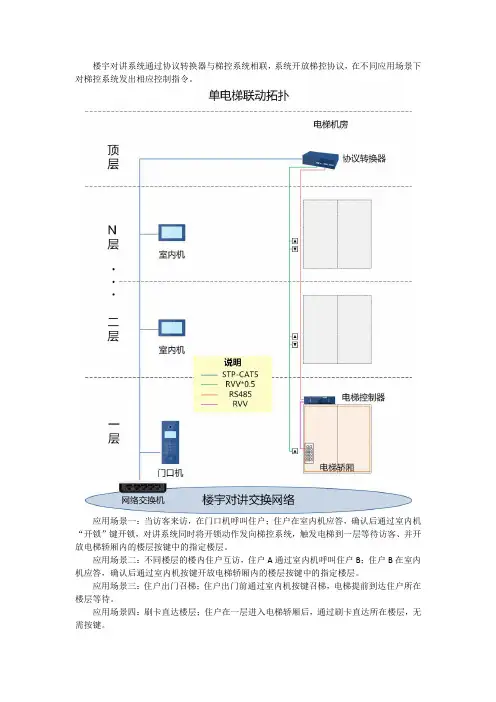梯控说明