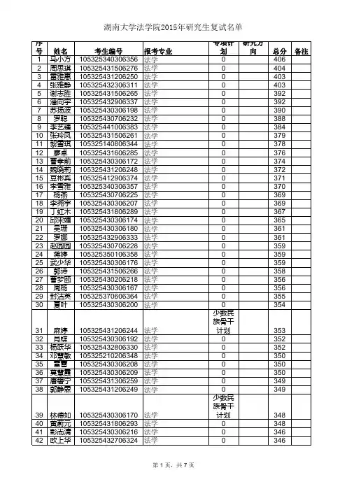 2015年湖南大学硕士研究生法学院复试名单