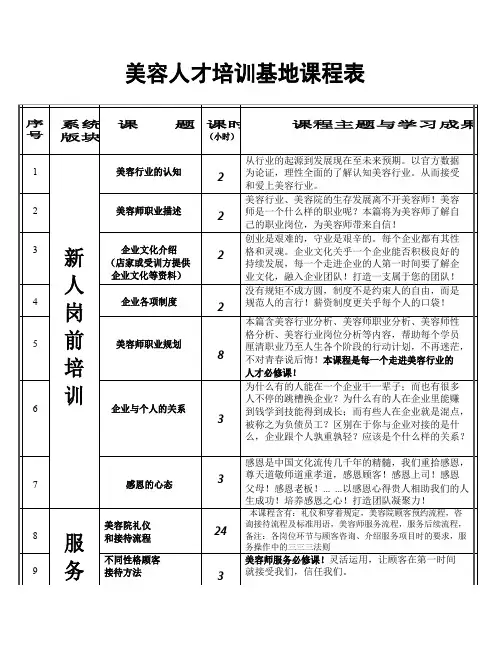 美容培训课程表