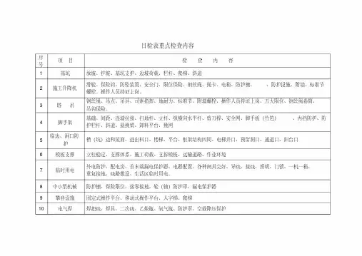 施工现场日常检查表(全)