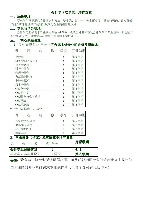 西南交大会计学双学位培养计划