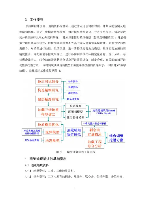 精细油藏描述规范讲解