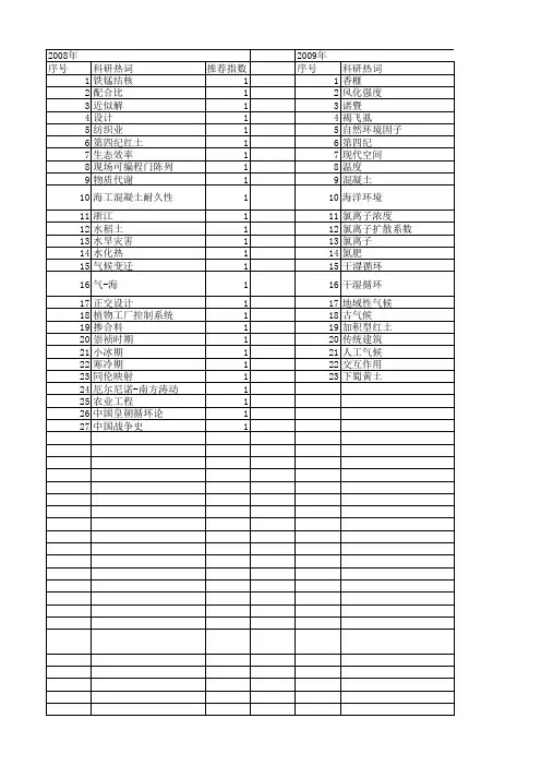 【浙江省自然科学基金】_气候_期刊发文热词逐年推荐_20140811