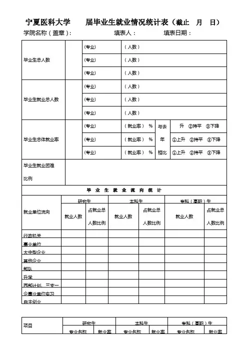 宁夏医科大学届毕业生就业情况统计表截止月日