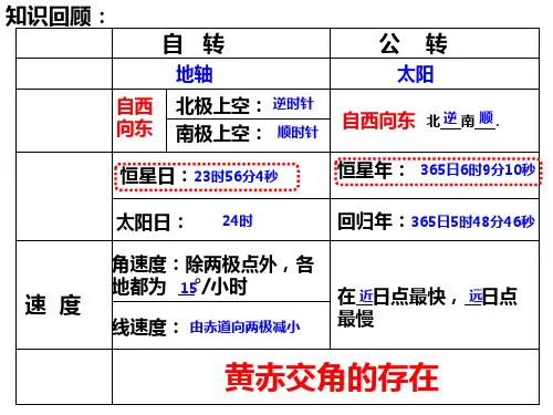 太阳直射点的回归运动