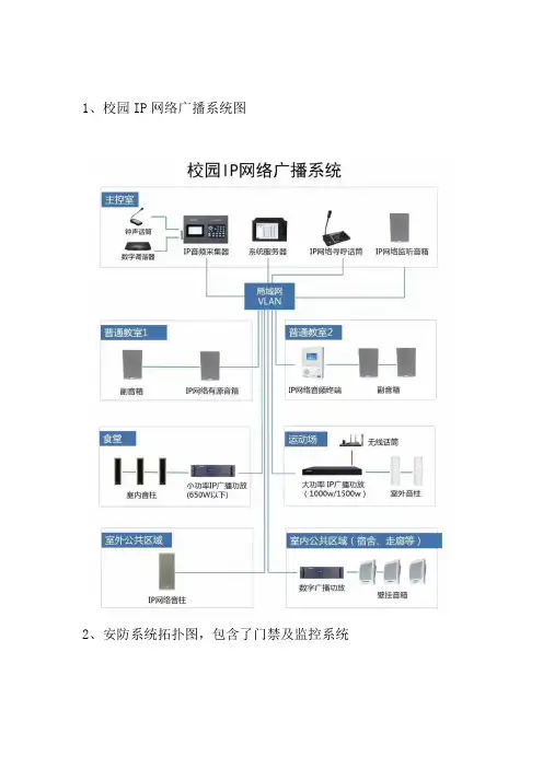 弱电各系统原理图
