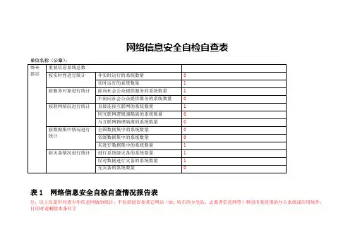 网络信息安全自检自查表及报告
