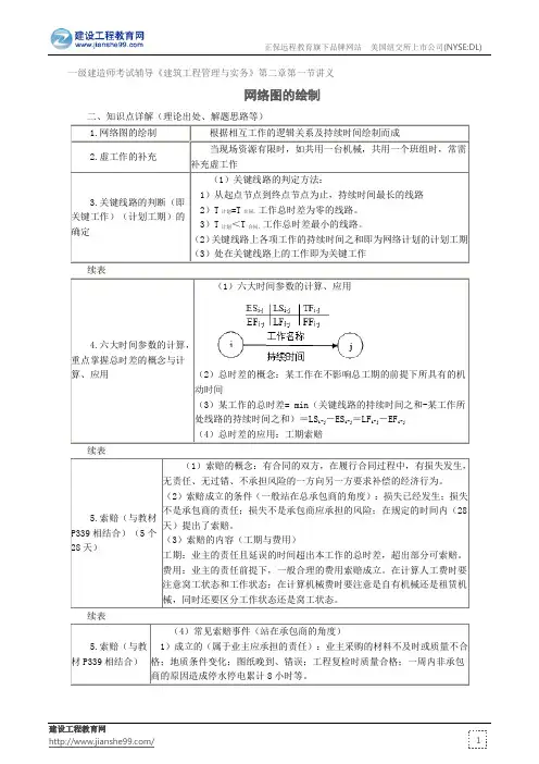 网络图的绘制——一级建造师考试辅导《建筑工程管理与实务》第二章第一节讲义