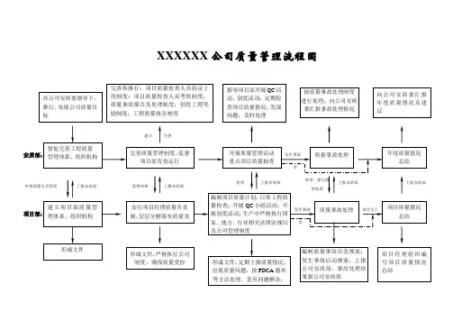公司质量管理流程图