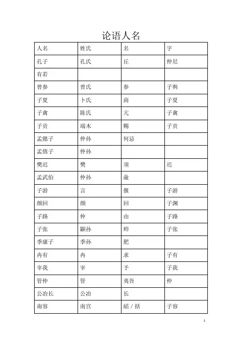 论语人名