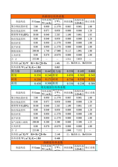 外墙保温建筑节能热工计算