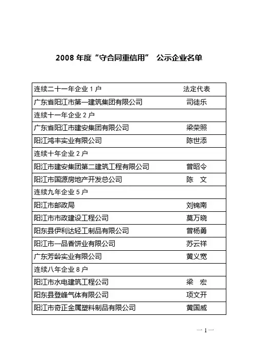 2008年度“守合同重信用” 公示企业名单