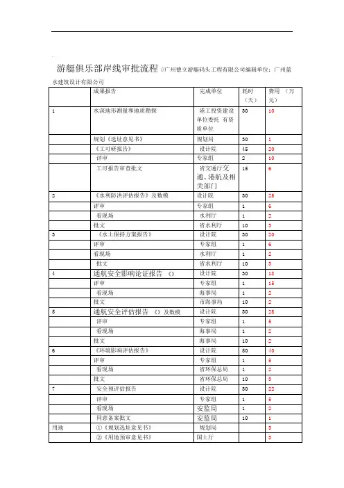 游艇俱乐部审批流程前期部分