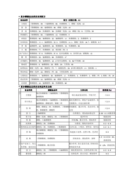 复配磷酸盐