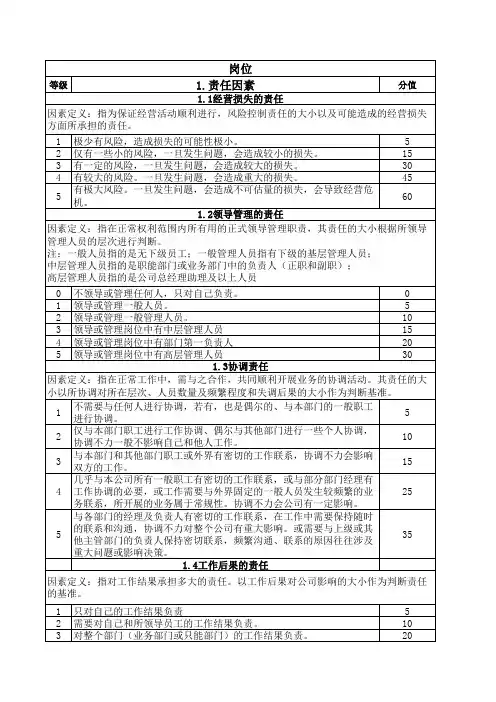 岗位价值评估表