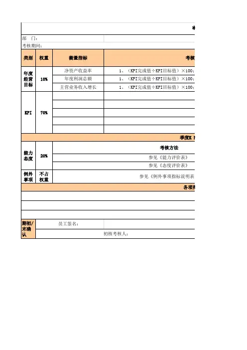 KPI绩效考核表