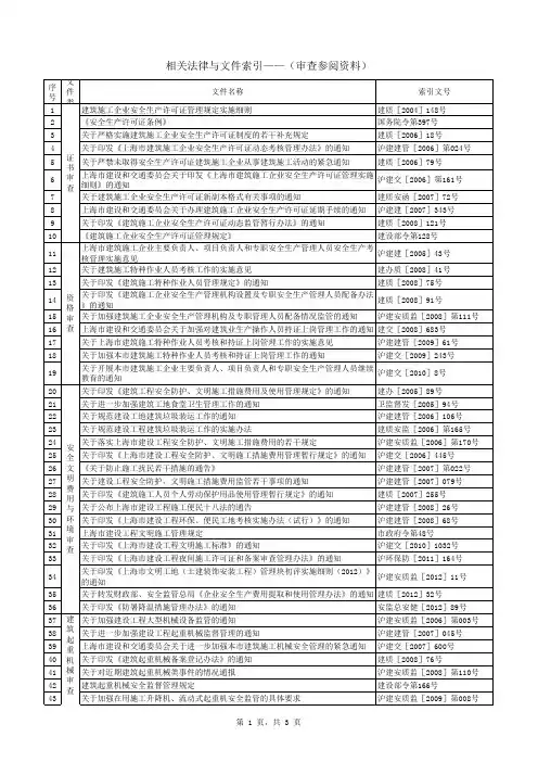 法律、法规、标准清单、起重机械分类