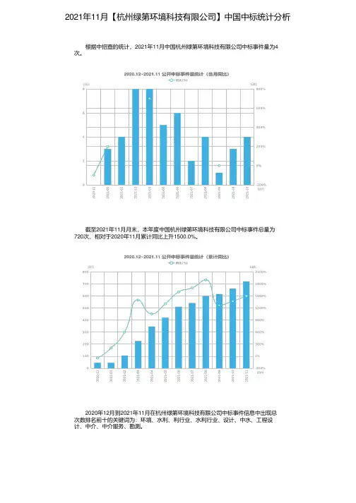 2021年11月【杭州绿第环境科技有限公司】中国中标统计分析