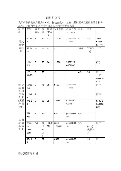 混料机选型