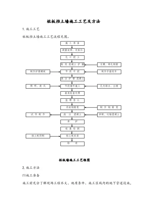 桩板挡土墙施工工艺及方法