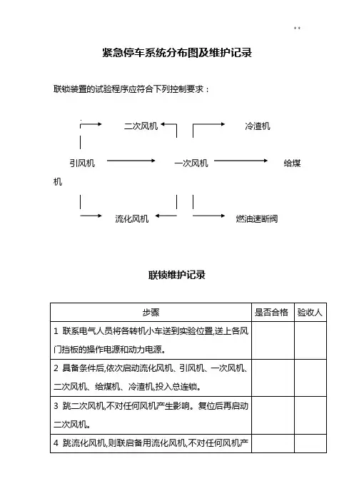 紧急停车系统分布图及维护资料收集