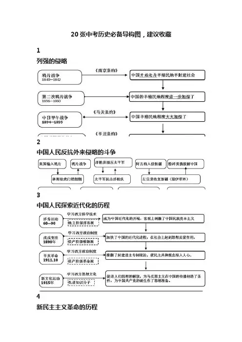 20张中考历史必备导构图，建议收藏