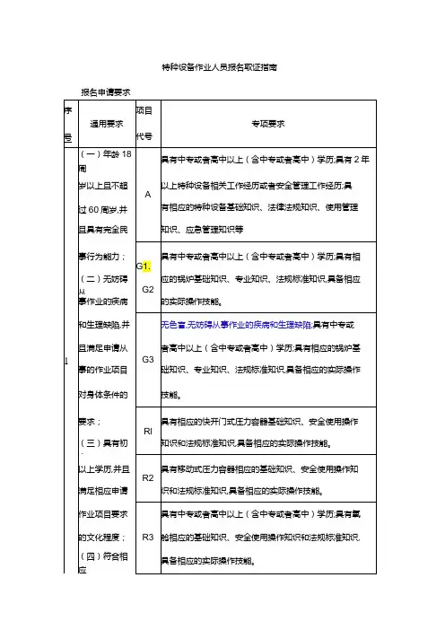 特种设备作业人员报名申请要求