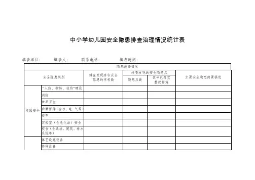 中小学幼儿园安全隐患排查治理情况统计表