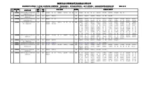 深圳注册会计师名单