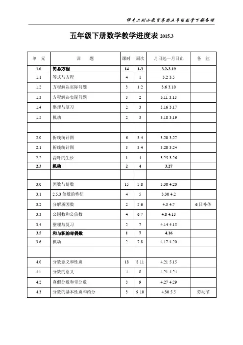 (完整版)五年级下册数学教学进度表